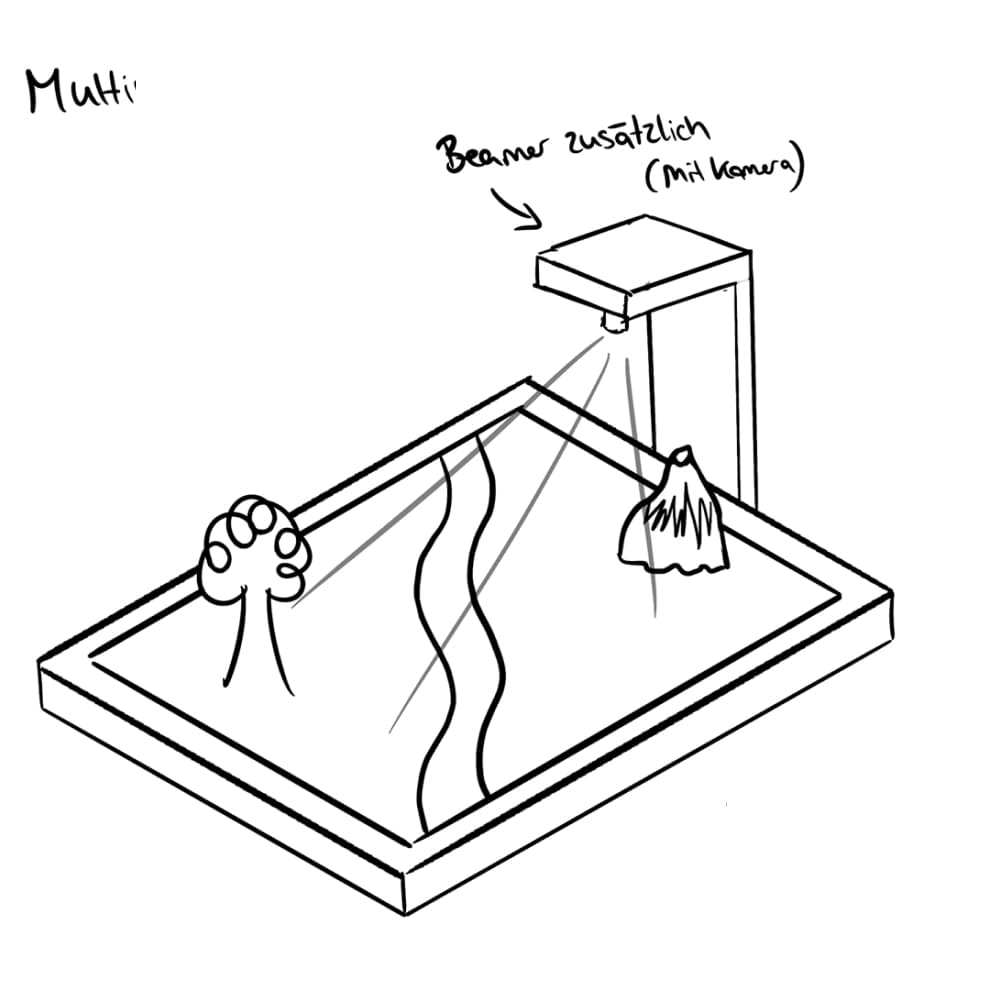 Concept sketch showing the projection setup over a drawing area